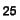 Closed